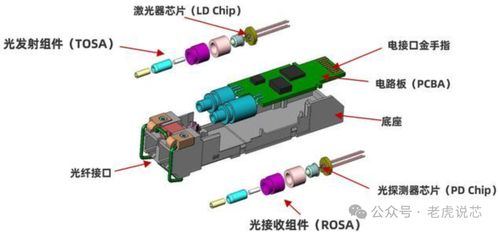 市場爆火的光模塊 特點、技術趨勢、規模詳解與非常規水源利用技術研發