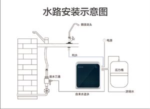 非常規(guī)水源利用技術研發(fā)現(xiàn)狀與同行競爭態(tài)勢分析