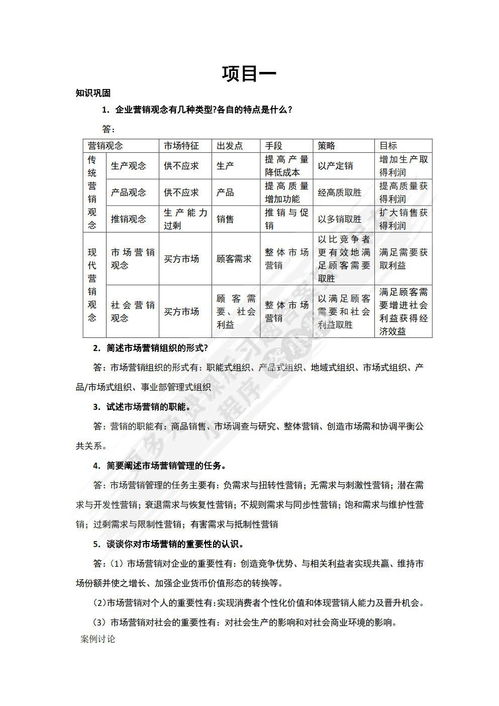 市場營銷策劃理論基礎(chǔ)與實務解析